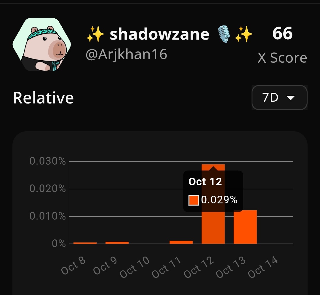 Next tge im waiting on is 👀 <a href="/idOS_network/">idOS</a> for sure soon top 250 🥲🔥

Or <a href="/brevis_zk/">Brevis</a> but thats a good amount of time away I think 😅

and good to see <a href="/bitdealernet/">Bitdealer</a> live on kaito!
