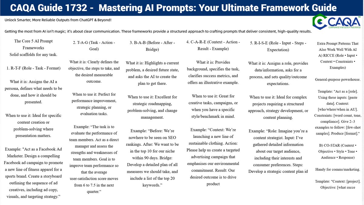 SukhSandhu's tweet image. Stop Guessing, Start Directing: Master Your AI Prompts
If you're using ChatGPT or other large language models for strategy, content, or analysis, you know the outputs are only as good as the prompt. Garbage in, garbage out.
We've put together a quick guide on the most effective…