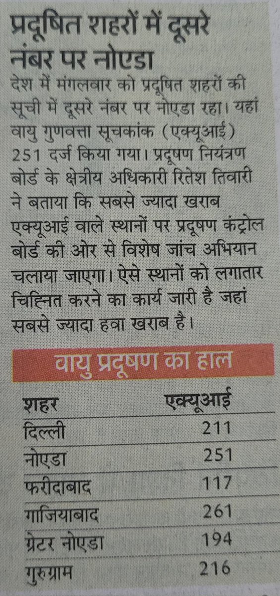 rawatharish23's tweet photo. This is something serious . Everyone failed to get a  good quality air around us. All governments, all authorities and all stackeholder failed to manage the situation. You can imagine the situation after diwali and in coming days. God bless to all! https://t.co/sVKISIRKp5