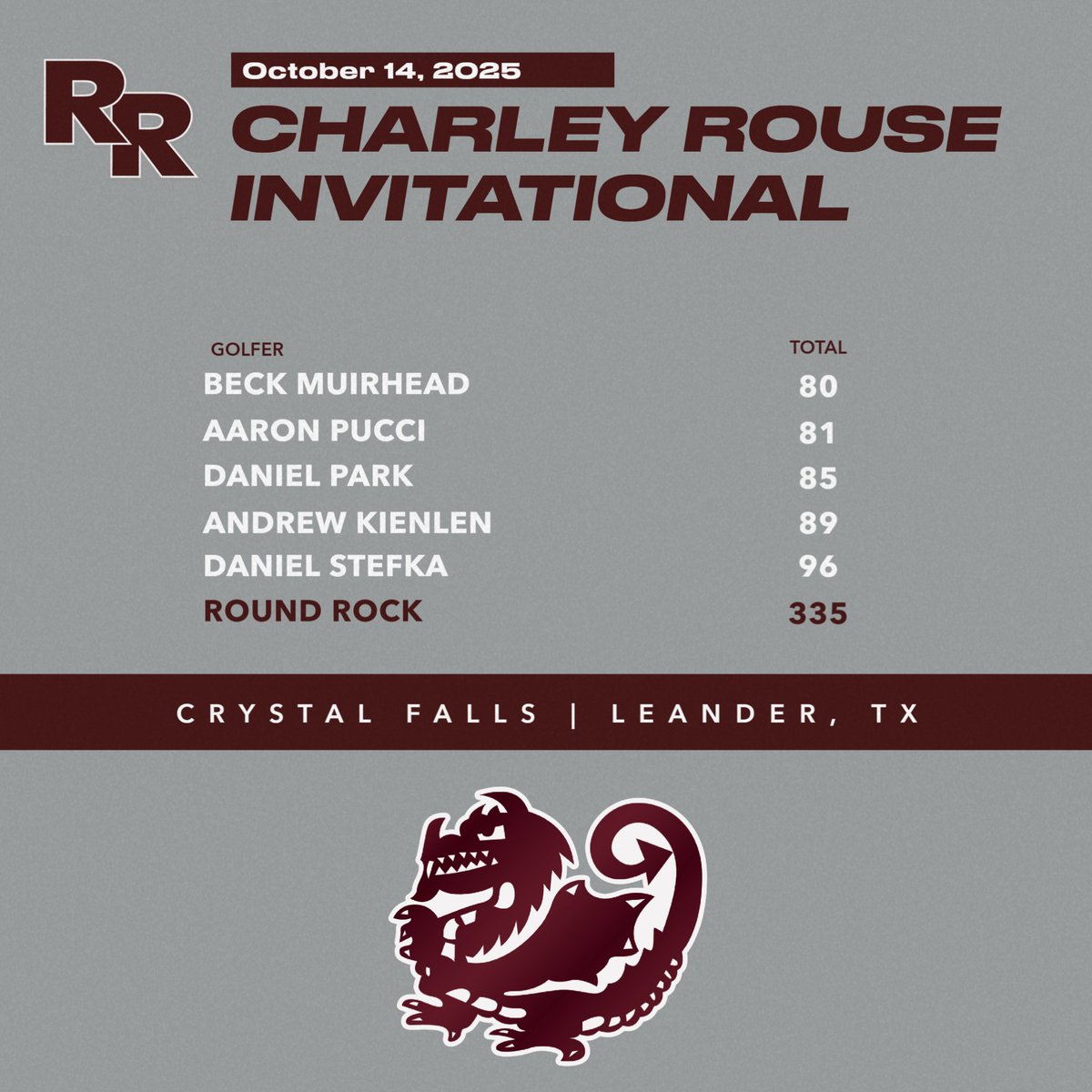 Round Rock Dragon Golf tweet media
