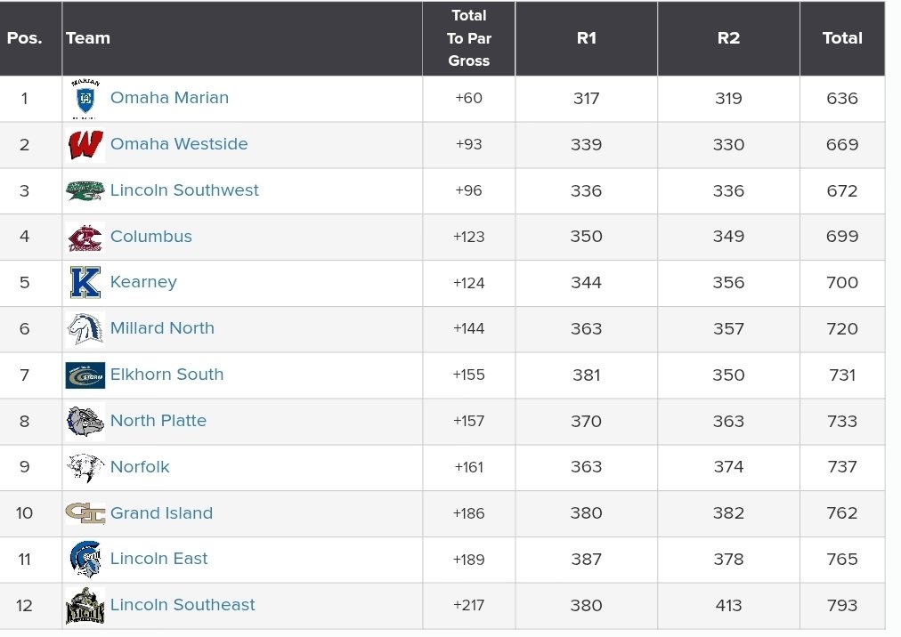 LSW Golf tweet media