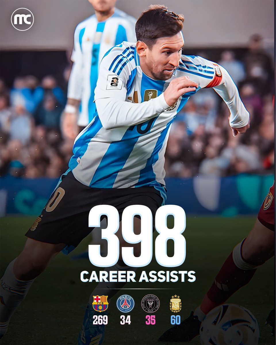 Crackbol10's tweet image. Messi esta a solo 2 pases de gol de ser el único jugador en toda la historia registrada con 400 asistencias 🤯🅰️⏳⏳⏳