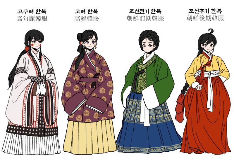 《괴상한 기분》
가끔 해외 및 국내 커뮤니티에 제 그림을 이용한 AI 제작물이 돌아다니는 것을 보면 새삼 괴상한 가분이 듭니다.

제 부족한 그림이 Ai로 변환되어 한국의 옛 문화를 이해하는 자료로 활용되고 있음을 불행이라 해야할지, 다행이라 해야할지 모르겠습니다.

1. 고구려 사람의 인사법