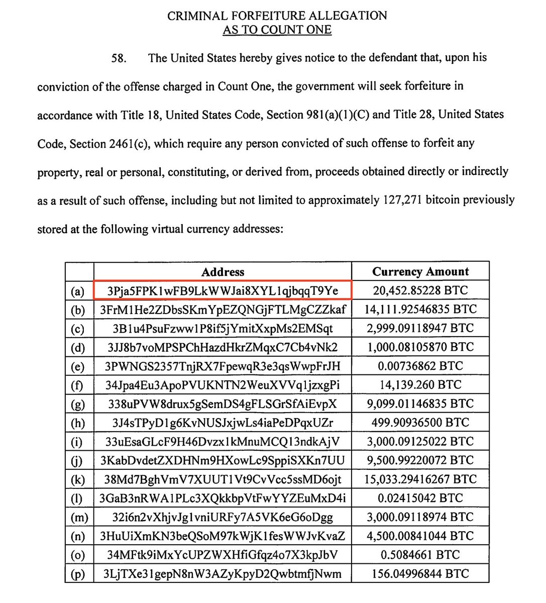 BREAKING: 🇺🇸 US Government Seized $14B BTC Tied to LuBian | KuCoin