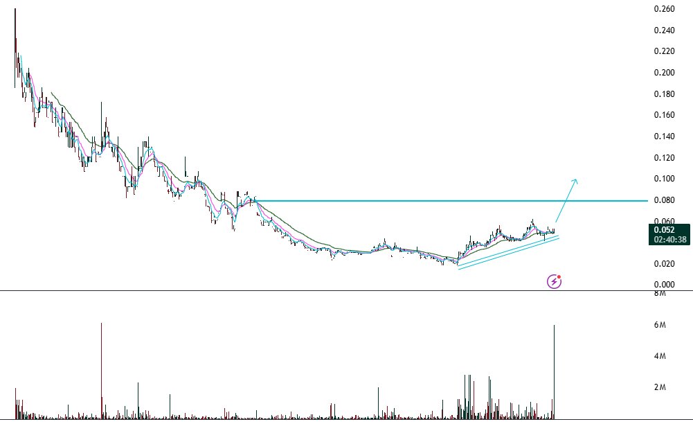 FunTechalyst's tweet image. $HRE trending up nicely
Volumed to be noted.