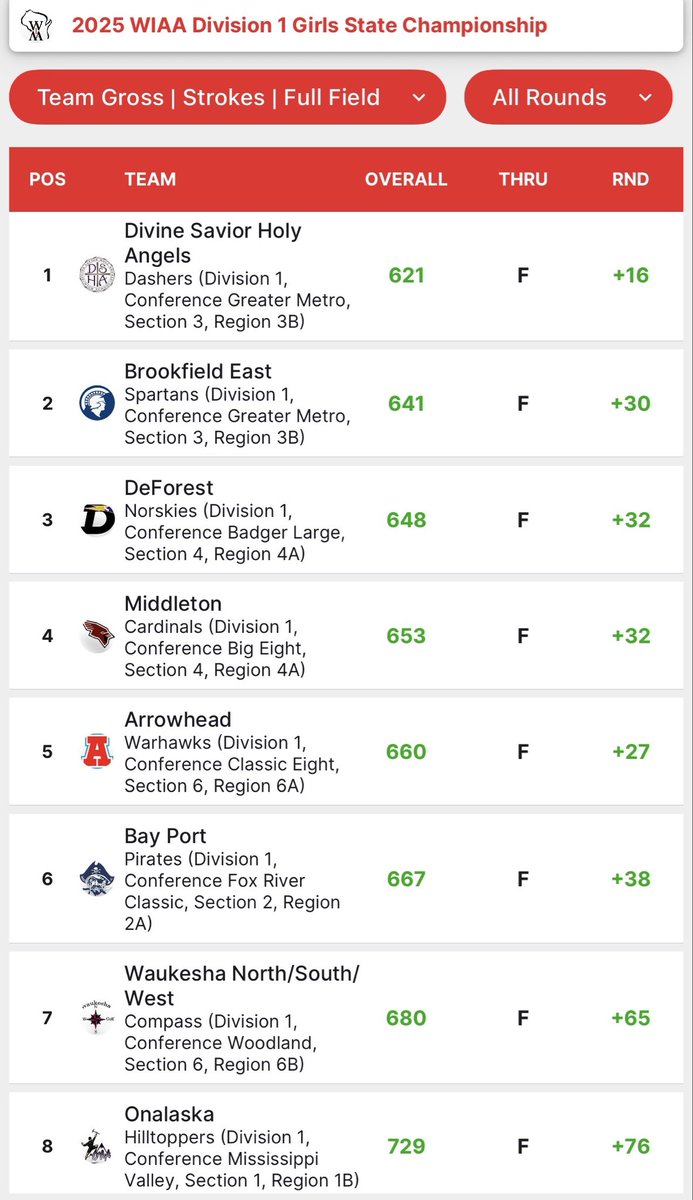 Bay Port Girls Golf tweet media