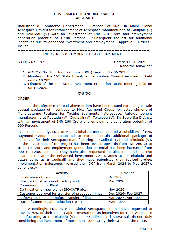 AP_CRDANews's tweet photo. 📢GoAP issued GOs: 196 &amp; 197 approving revised investment proposal and incentives to "JK Maini Global Aeropace Ltd &amp; JK Maini Precesion Technologies" (Raymond Group) in #SatyaSai District.

#AndhraPradesh #InvestInAP #MakeInAP https://t.co/Hy1njYQX0i