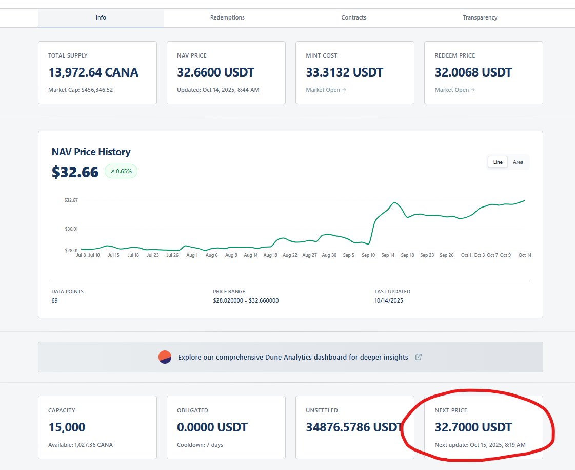 Maseer | CANA Holdings California Carbon Credits tweet media