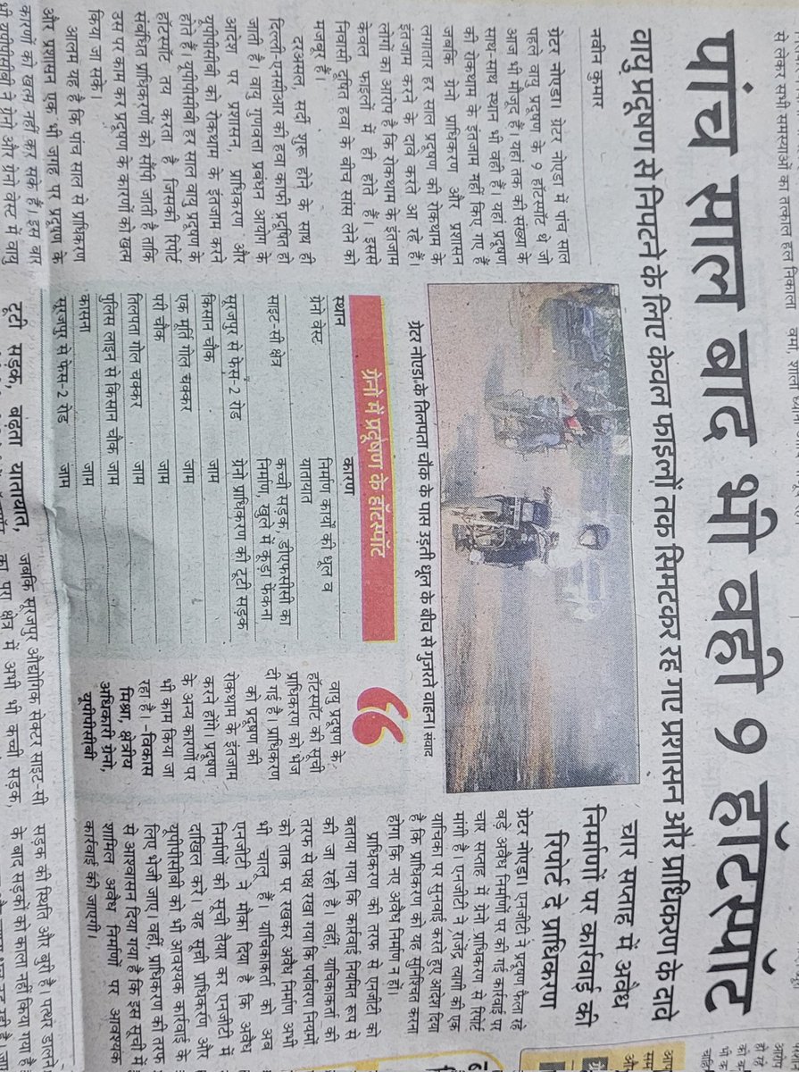 rawatharish23's tweet photo. Dhak ke teen paat. Kya yeh hi vikas hai. Ground pe reality issey bhi worst hai. @AmarUjalaNews @dmgbnagar @myogiadityanath @CeoNoida @narendramodi https://t.co/zIrNdw4hHv