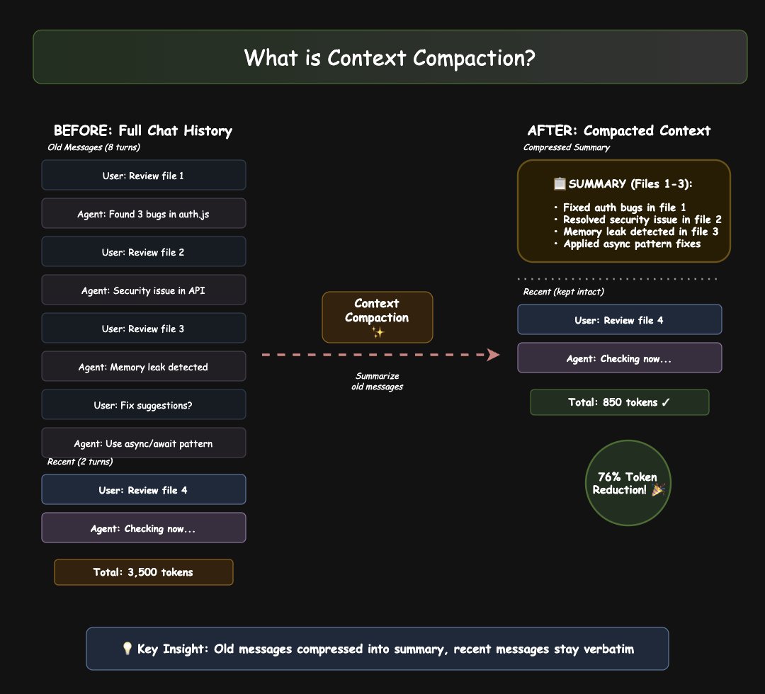 Saboo_Shubham_'s tweet image. After a long call, you recall key points, not every sentence.
Context compaction does the same. It summarizes past messages into concise notes, retaining the latest exchanges.
Your agent gets the full picture without the clutter.
Clean context, sharp responses.