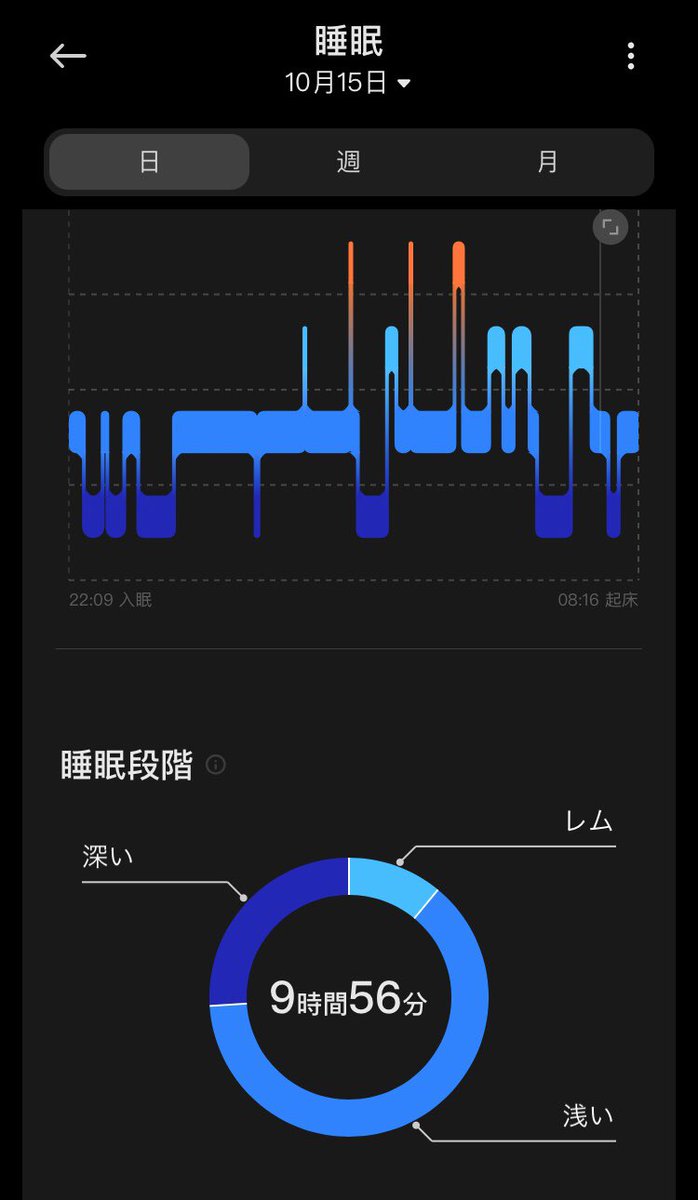 昨日は休日だったはずなのに疲れていた？
本を読みすぎたかも