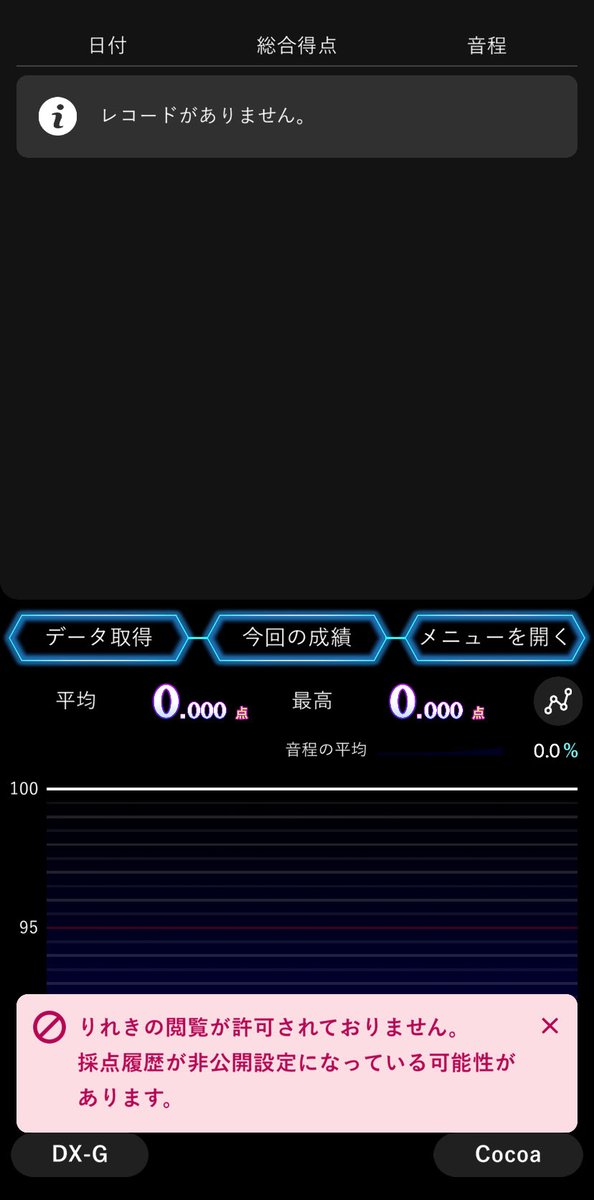 こうなるんですけど履歴の閲覧許可って何処でやるんですか？💦