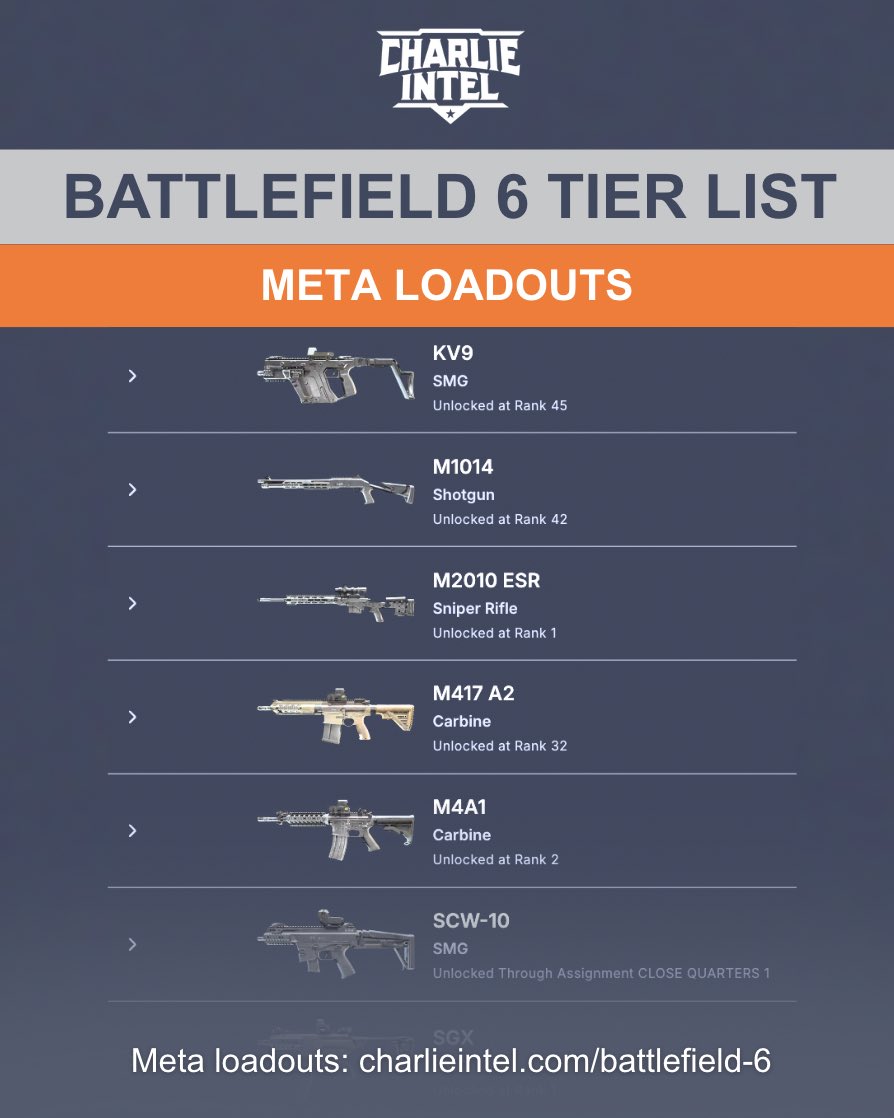 CharlieIntel tweet media