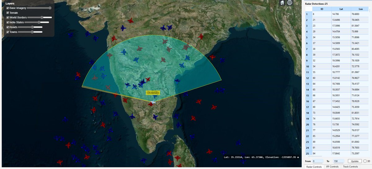 ManyaTechBang's tweet image. 🚀 Just published: Detecting Tracks Using STK DME Component on the Manya Technologies blog. Dive into radar simulation techniques using STK DME — FOV setup, SNR evaluation &amp;amp; detection logic.

🔗 manyatechnologies.com/stk-dme-track-…

#STKDME #RadarSimulation #TrackDetection #ManyaTechnologies