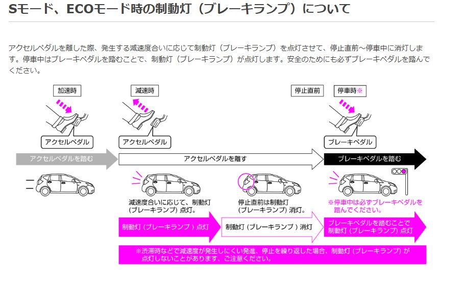 JtfMvE5GqCUVAc5's tweet photo. ノートe-POWERの方へ
回生ブレーキだけに頼らず最後はしっかりブレーキペダル踏んで下さい
ブレーキランプがつかないまま完全停止するのは後続車にとって恐怖ですから
#noteepower
#回生ブレーキ https://t.co/byJ3Dw0dMY