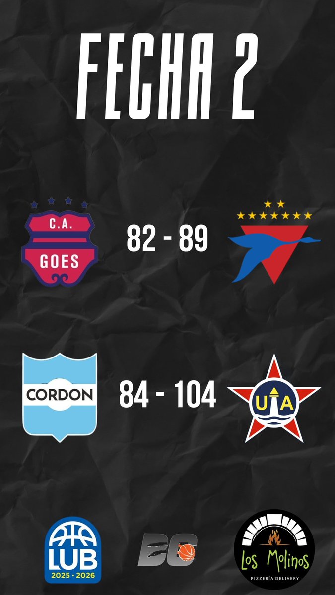 RESULTADOS FINALES