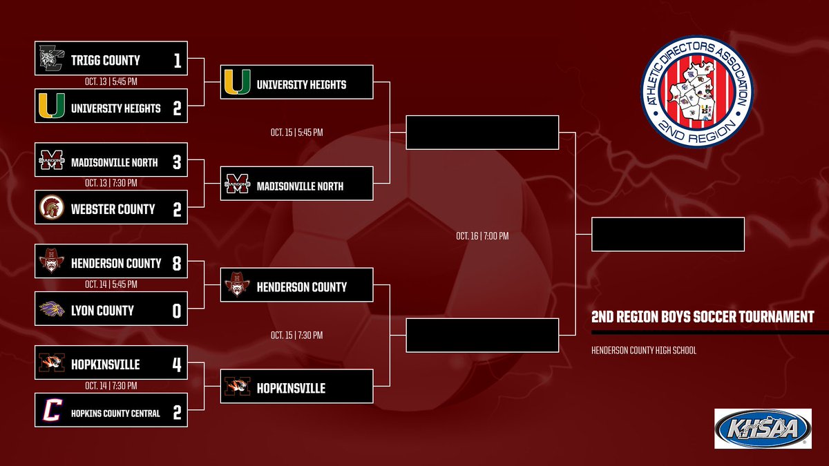 2nd_ad's tweet image. Boys’ ⚽️ semifinals are set! 

See you tomorrow night in Henderson!