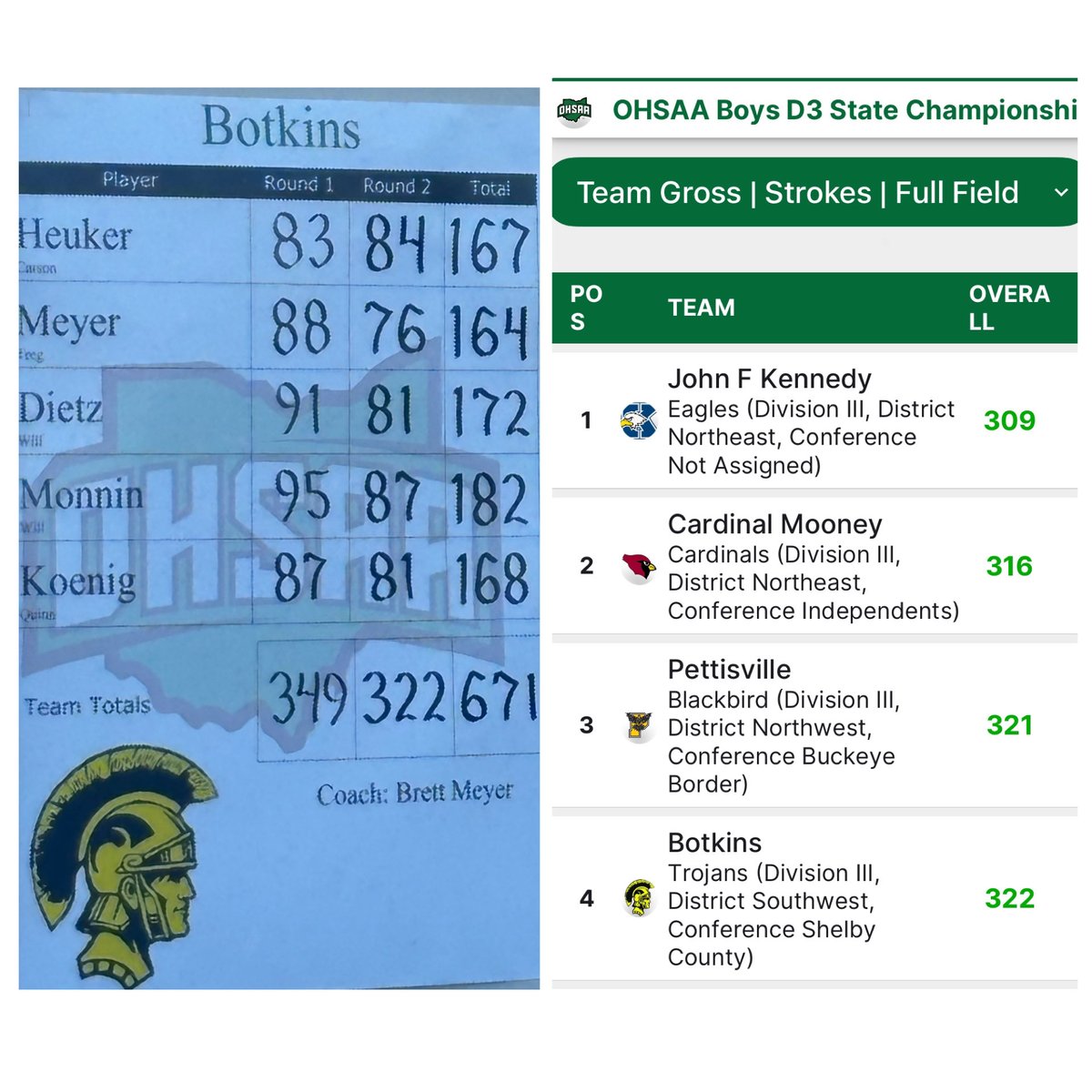 BotkinsGolf's tweet image. A great Day 2 for the Trojans - 1 stroke short of 3rd place for the day. Our Day 1 total kept us in 9th place overall to finish the tourney.

Meyer 76
Koenig 81
Dietz 81
Heuker 84
Monnin 87

⛳️There’s no better place to cap the season than in Columbus with this group of golfers.