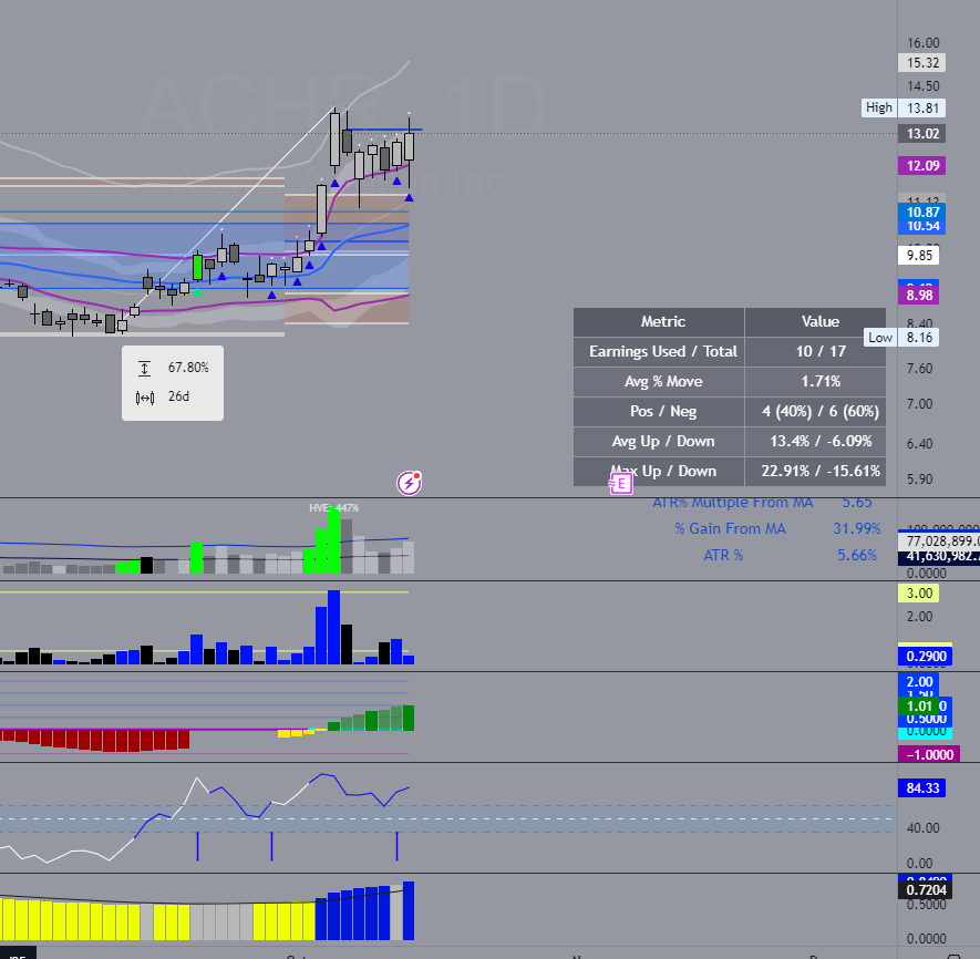 ChartScience's tweet image. $ACHR