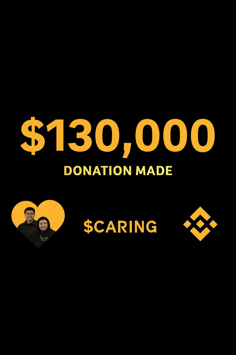 In just over 24 hours the <a href="/CaringBitcoin/">Caring BTC</a> community have donated $130,000 to the Caring Btc charity wallet that <a href="/cz_binance/">CZ 🔶 BNB</a> <a href="/heyibinance/">Yi He</a> created back in 2014.

Binance chain is all about giving and so is the Caring Btc community. 💛