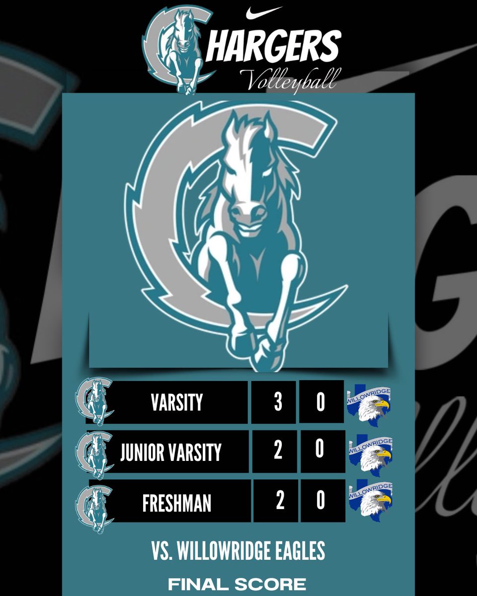 #ChargersWin ⚡️🏐🐎

Program sweep🧹🧹🧹. The Lady Chargers defeat the Willowridge Eagles! <a href="/ACHS_CHARGER_VB/">Crawford Volleyball</a> is back at the Ranch Friday vs. Royal. Wear pink to support breast cancer awareness! 🎀

#TrustTheProcess #ChargedUp #TheTeallsReal #WhyNotCrawford 
🩵⚡️🏐🐎
