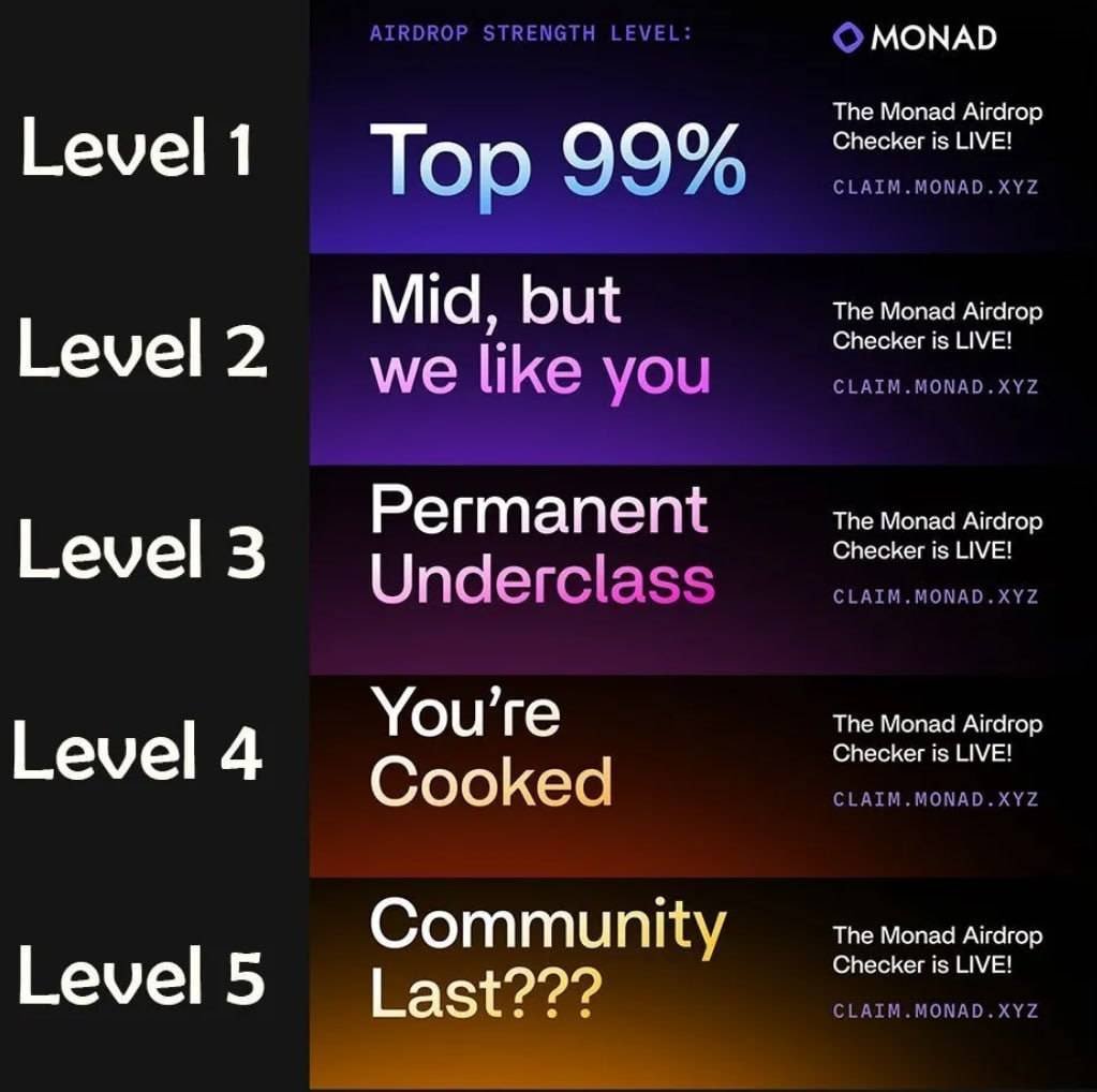 SolanaInPajamas's tweet photo. คาดการณ์ จำนวนเหรียญที่ได้ จากป้าย Tier @Monad

Level 5 - “Community Last???” = 78000-98000 
Level 4 - “You’re Cooked” = 35000-50000
Level 3 - “Permanent Underclass” = 18000-26000
Level 2 - “Mid but we like you” = 6500
Level 1 – “Top 99 %” = 1600

อ่านและสรุปมาจาก @MadVincent666 https://t.co/0M22gywwT6