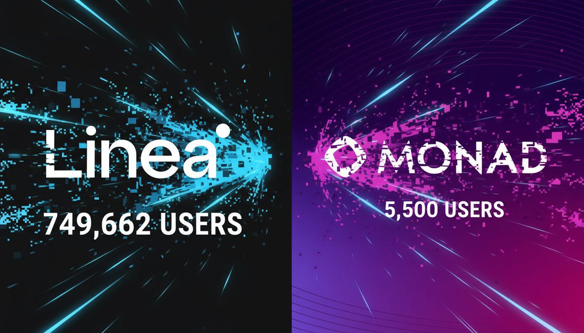 TestnetGuide's tweet image. 🪂 MONAD AIRDROP WITHOUT PRELUDES. WHO IS A MONAD USER? 1) The project published the airdrop criteria on its blog, shocking the crypto community, especially its own. Only 5,500 wallets are eligible! That's 0.74% of
@monad #REKT2025