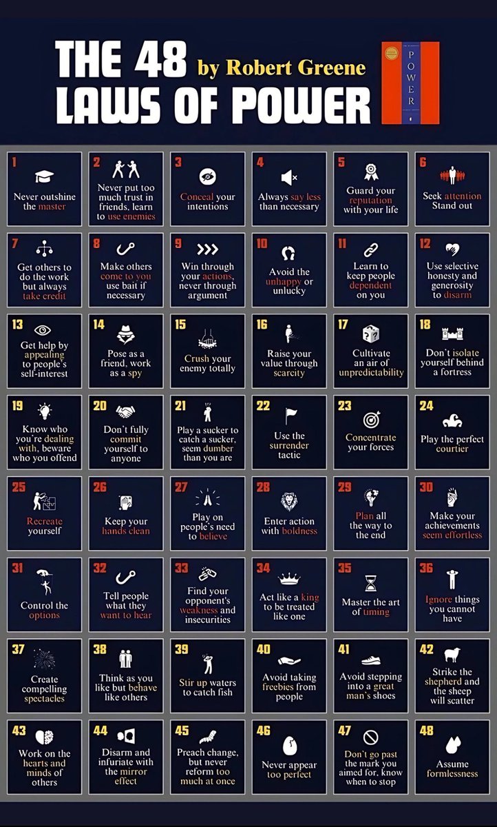 All the 48 laws of power: