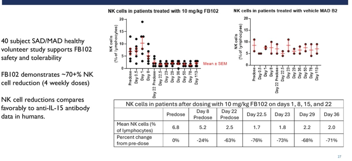 plainyogurt21's tweet image. Here&apos;s the PK data I could find out there.