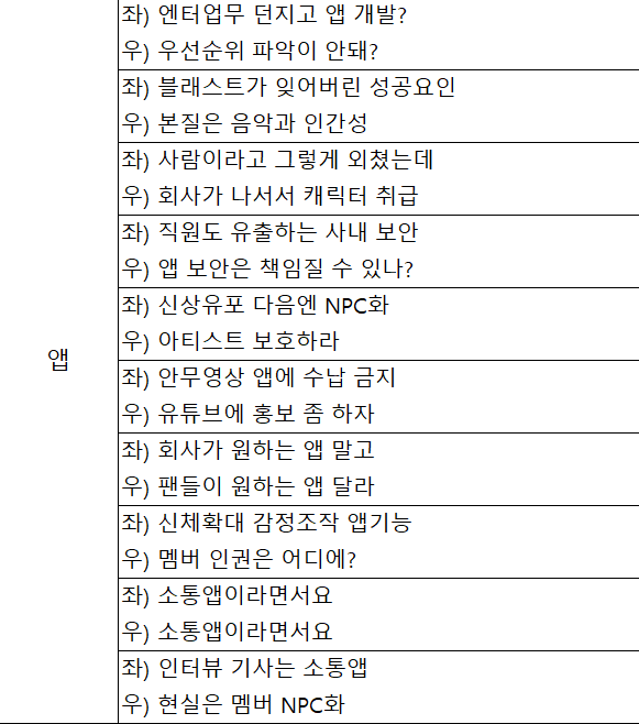 NoDev_NoCo's tweet photo. 앱 개발 중단&amp;소통 관련 화환 문구 https://t.co/j6zQ9hPGFY