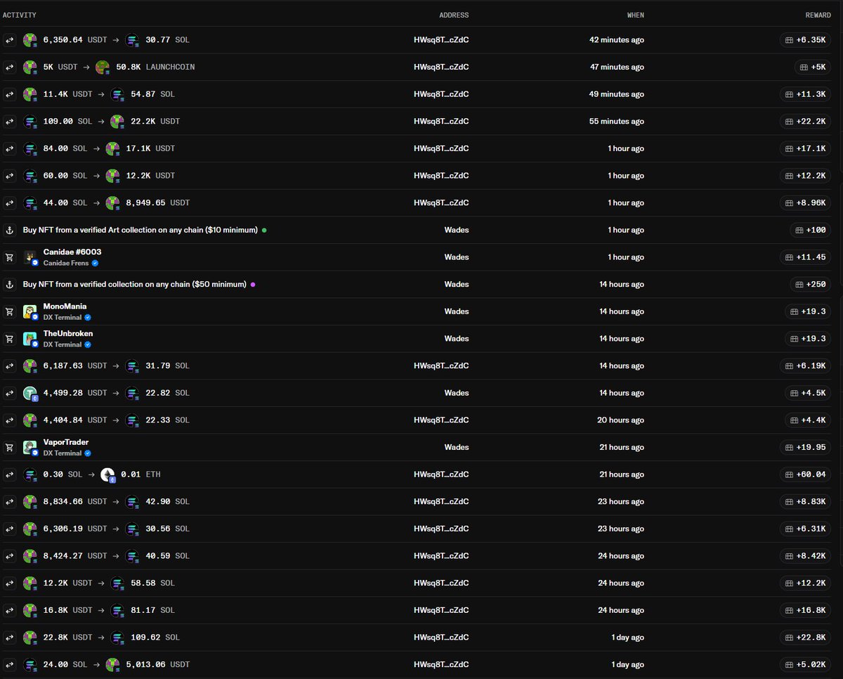 Wades_ETH's tweet image. Solar chest reached! 🫠
I took a different approach to many and wanted to at least break even on the OS transactions so I traded Solana shitcoins like #pumpfun #launchcoin and toward the end, used the @JupiterExchange product called &apos;Multiply&apos; to multiply my SOL bag, trading…