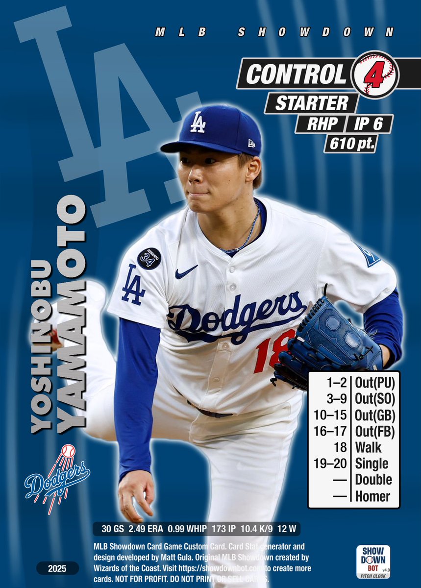 MLB Showdown Bot tweet media