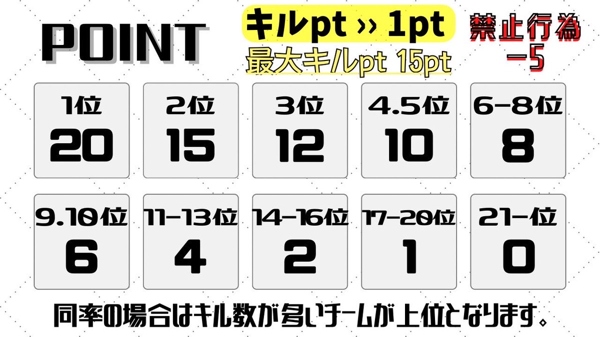 Pyons0420's tweet photo. 𝗘𝗡𝗗𝗟𝗟𝗘𝗦 𝚂𝚀 𝗝𝗮𝗰𝗸 👑𖤐

✘ 11/29 ㊏ 𝟐𝟏:𝟎𝟎 ～ ➏連戦  𝗽𝘁制 
↳各試合縛りあり #縛り

𝗠𝗮𝗽： ワイルドオアシス
🗣️ 男女𝘀𝗾𝘂𝗮𝗱 （ 🚺𝟭 ↑ ） 

📃  𝘁𝗲𝗮𝗺名＋代表者𝙸𝙳
       男女𝟒人の 荒野名＋本垢𝙸𝙳

▒招待優先になります🙇‍♀️

#スクワッド #男女スク https://t.co/3YK3mYEYyK