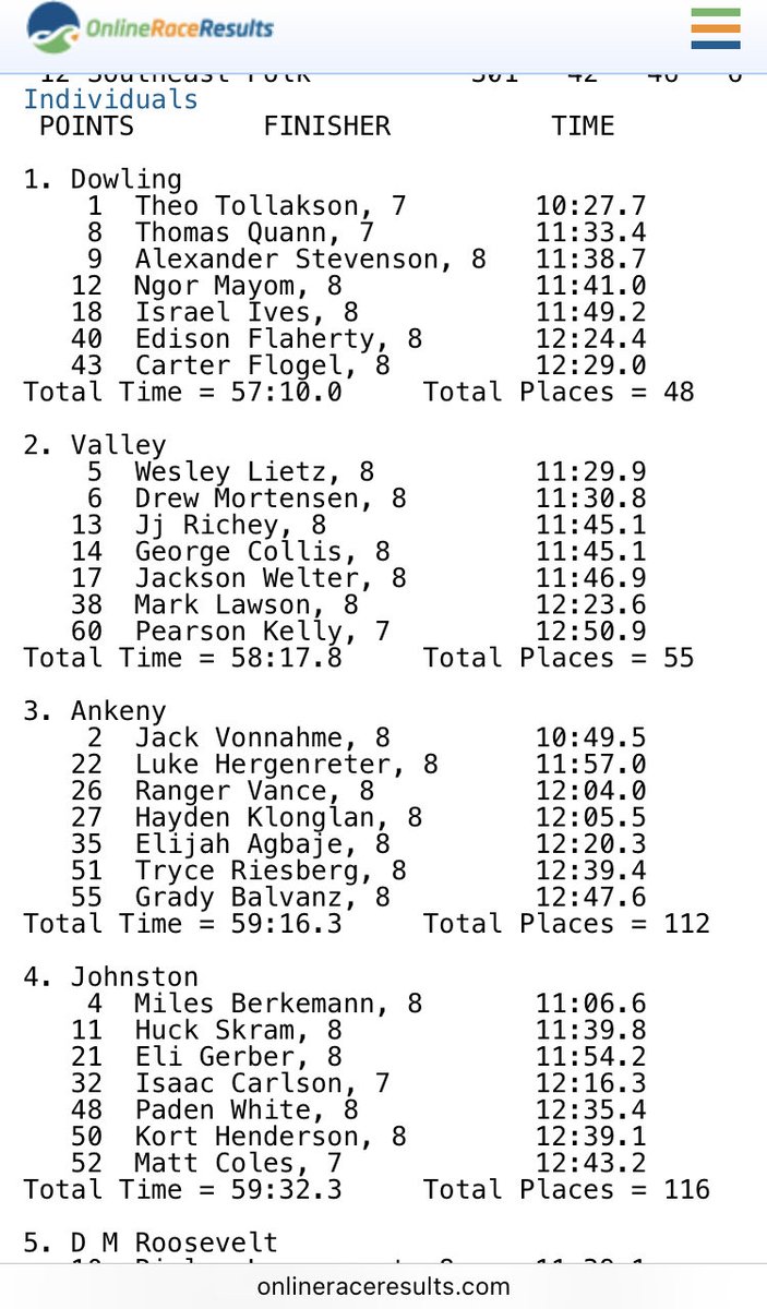 Dowling Catholic XC tweet media