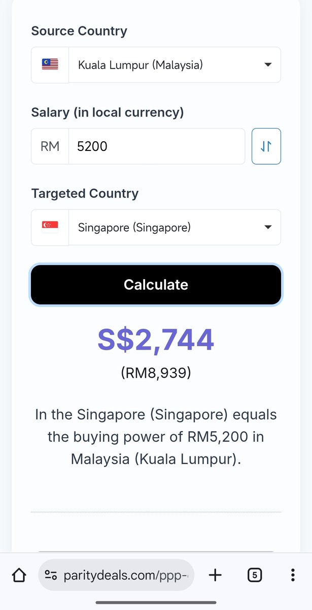jmojiwat's tweet photo. @13Mr_Mayhem Average salary in Kuala Lumpur is about RM5,200. Average salary in Singapore is about  SGD5,700. Taking purchasing power parity into account, an equivalent RM5,200 salary in KUL is SGD2,744 in SG. https://t.co/xDeTiSQ7uu
