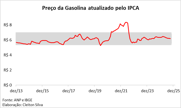 Atualizar a série histórica pelo IPCA é mais adequado, mas isso é exigir muito.