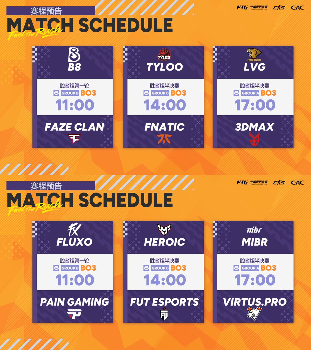 CS_PerfectWorld's tweet image. #CAC2025 Day Recap - Oct 14 (UTC+8) 

Day 1: DONE. 12 matches in the books!

TYLOO with the TRIPLE OT thriller to advance in Group B!
FaZe pulled a classic choke, losing 13-11 to FUT after an 8-0 start 😬

In Group A:
LVG dropped to losers&apos; but made a comeback to knock out GL.…