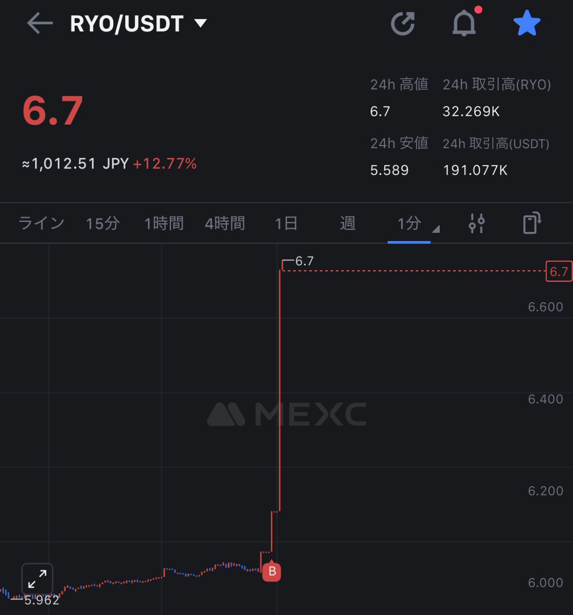 伝説級のあお (@SFaoaoao2214) / Posts / X