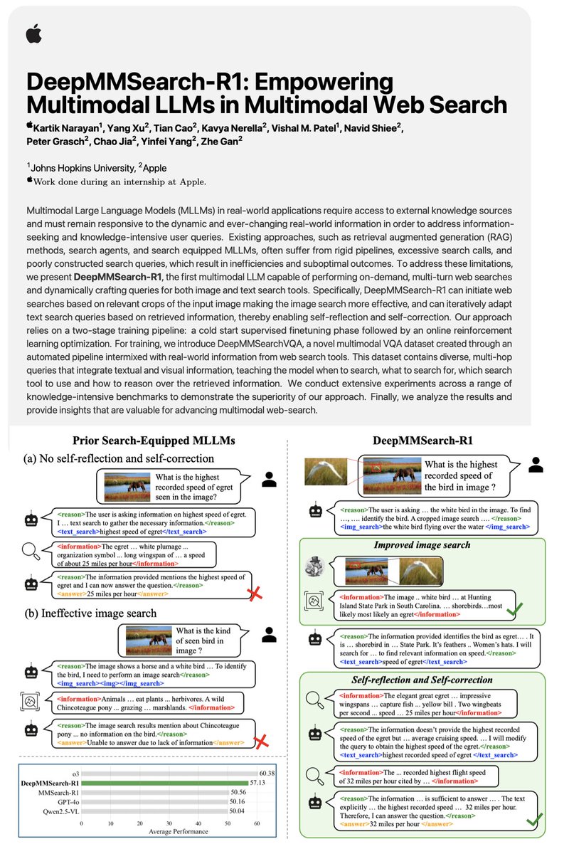 🤔 Knowledge stored in multimodal LLM weights can be inherently limited. How can we empower multimodal LLMs with multimodal web search?

💡 In DeepMMSearch-R1, we aim to train a multimodal search agent capable of performing on-demand, multi-turn web searches and dynamically