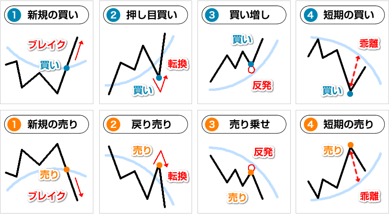 smile_danjer's tweet photo. ＃BTC 30分足　＠　SMA200

SMA200に絡みついてるのでレンジ示唆の転換点！

上抜けの場合想定だと、
・112K　近辺で拾って
・背は111K

※安値が切り上がるかみたいところ！

ETFが流出超過だろうから、アジア時間は勝負せずヨーロッパからアメリカ時間に期待！

グランビルの法則1️⃣　OR　2️⃣がなお良き！
・1️⃣SMA200が「水平方向向いてからブレイク」

・2️⃣SMA200が「上向きで戻り買い」