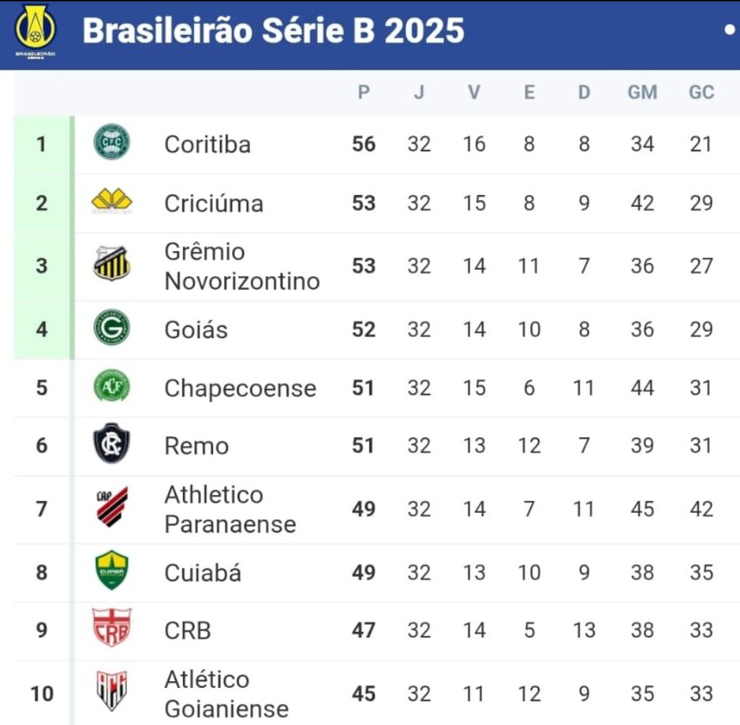 Que quilombo hermoso es la tabla de la Serie B kakaks puede pasar cualquier cosa