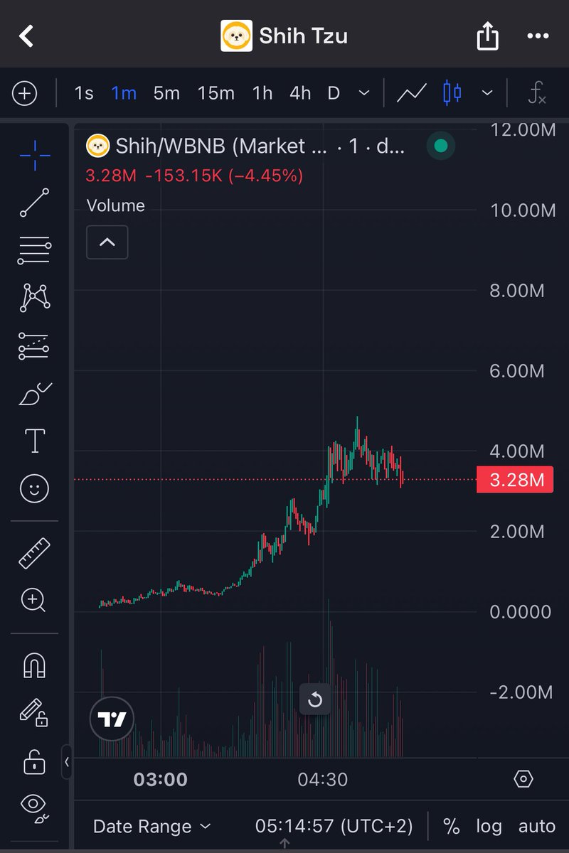 Can $SHIH really become BNB’s Shiba?

Looks like a pretty solid play imo… narrative, community 👀