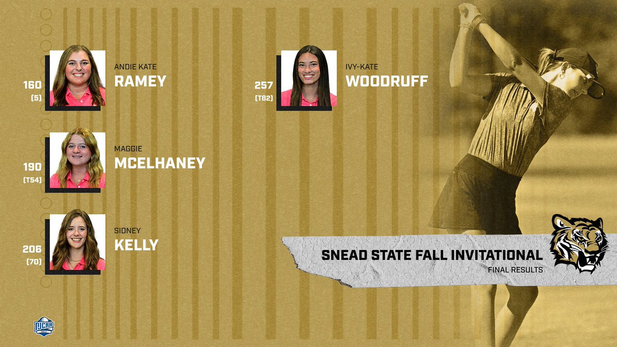 WGF | #NEMCC finishes in 14th place at the Snead State Invitational among a loaded field that included teams from Florida, Iowa &amp; Oklahoma.

Andie Kate Ramey has now recorded consecutive top 5️⃣ finishes! The Lady Tigers are at the midway point of their fall slate!

🐯 #TigerTown
