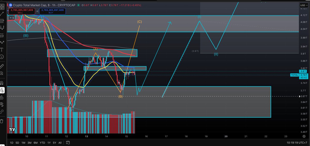 Hien Nhan | AI79Trading tweet media