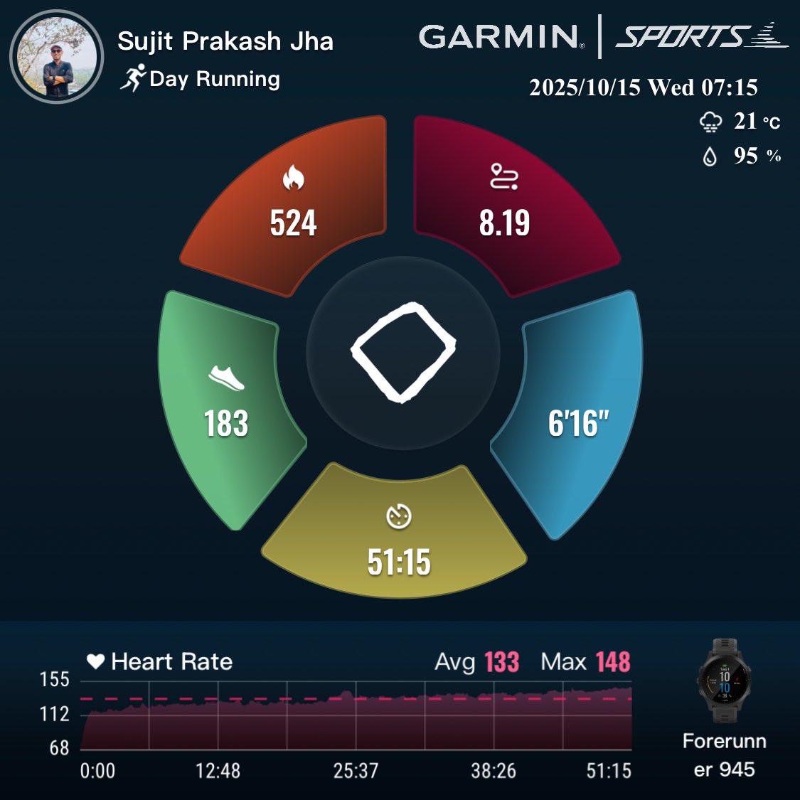 sujitprakashjha's tweet image. Easy 5 miler for the day. 🙏
@FitIndiaOff 
@kheloindia 
@KhelMaithili