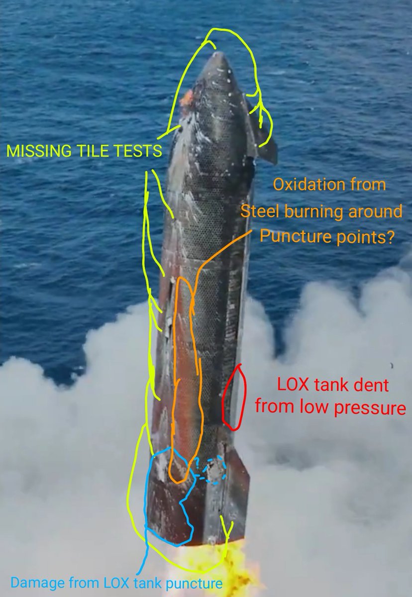 SLS (@scottlikedsls) on Twitter photo Identifying different Heat shield anomalies on Ship 38: Identifying different Heat shield anomalies on Ship 38: