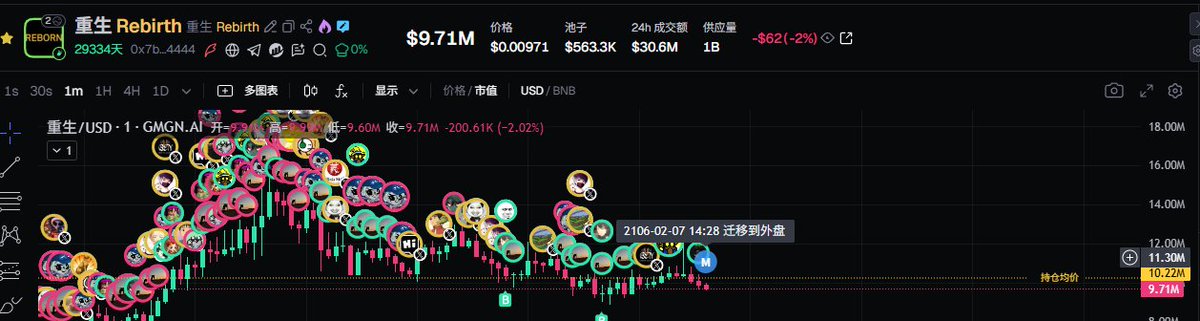 什么意思 我重生穿越到2106年了？ https://t.co/ats7gMJ2d4