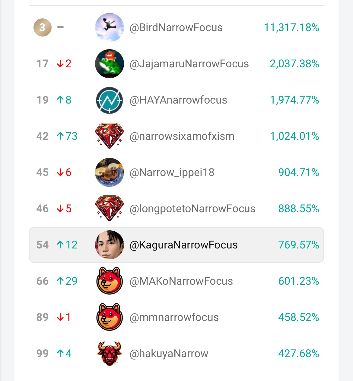 HAYA＠NarrowFocus投資家 (@TraderHAYA) / X