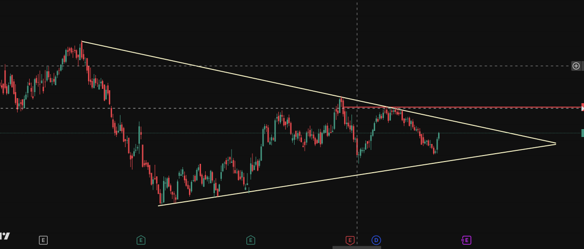 SMFdata's tweet image. 📊 Pattern Type – Symmetrical Triangle
SMART MONEY MOVES ARE LOADED HERE ALREADY 👁️

I have confirmed with my data... 

Want Details ?
Repost 📊 &amp;amp; Comment &quot; 1  &quot; and message me 📩

If I get 100 reposts, comments, and Likes will send you

.
.
.
.
#SmartMoney #StockMarketIndia…