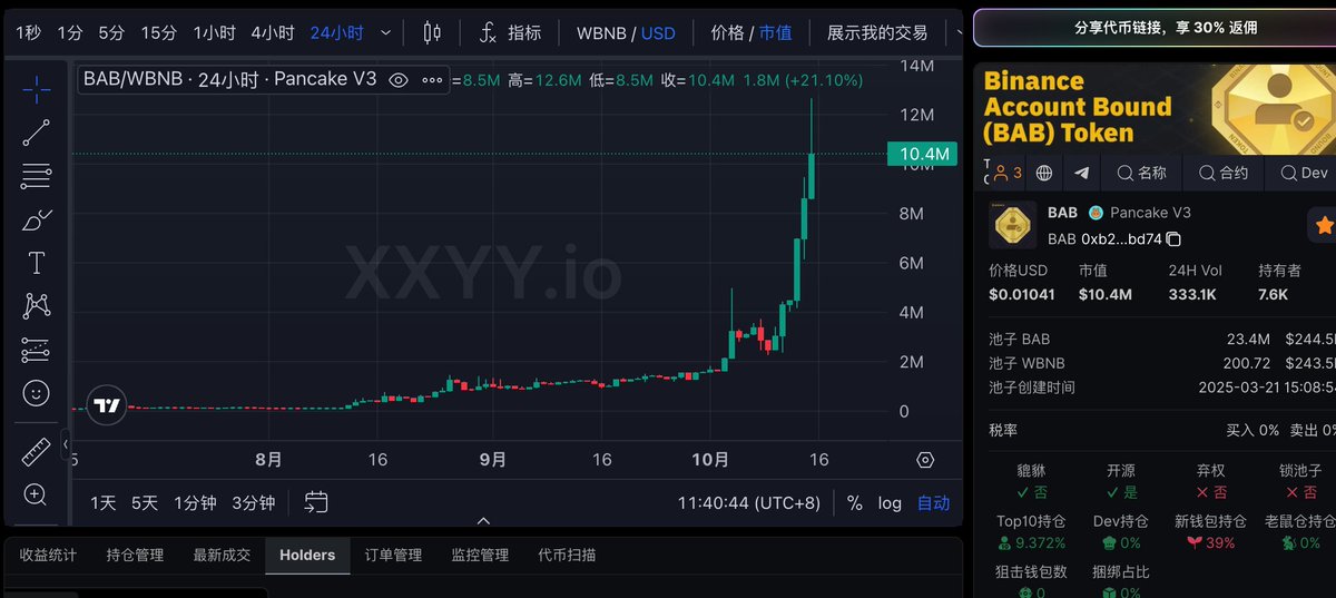 为啥还能飞，上轮bsc的产物，这轮开始飞，当初拿住就是100BNB，一直卖飞一直爽。